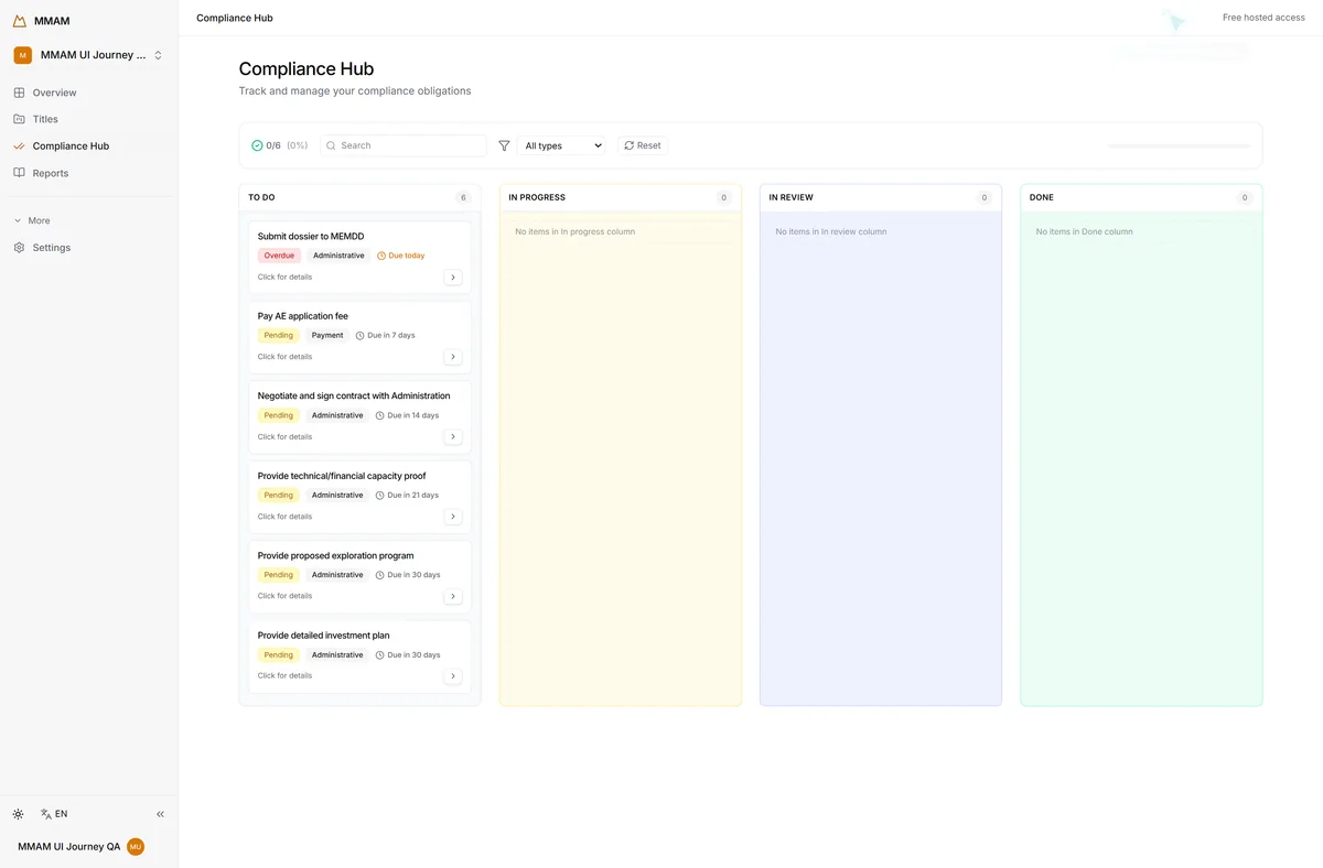 MMAM compliance board with obligations grouped by workflow status and visible due dates.